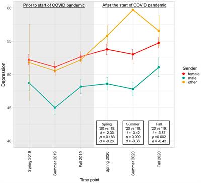 Active coping strategies and less pre-pandemic alcohol use relate to college student mental health during the COVID-19 pandemic